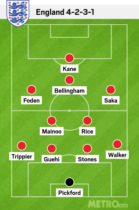 predicted the starting lineup for England's match against Slovakia in the round of 16.