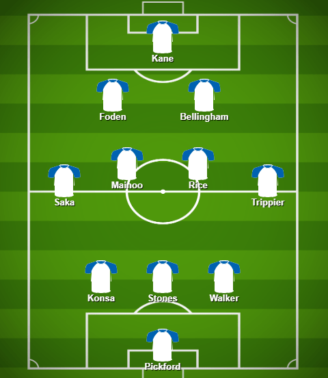 How England will line up against Switzerland