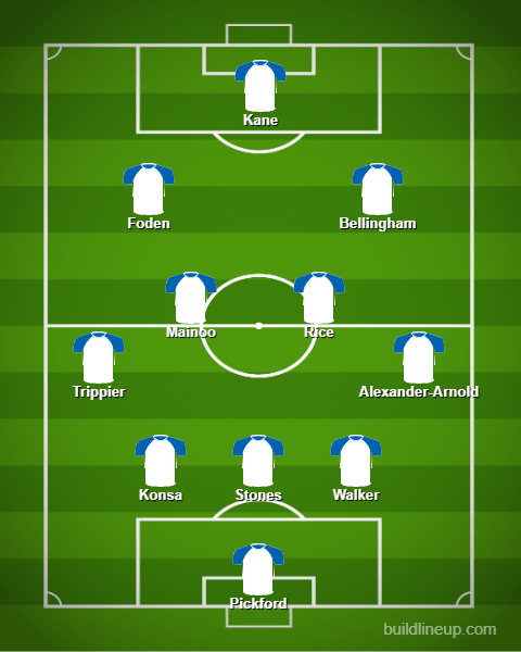 Could Southgate switch to three at the back?