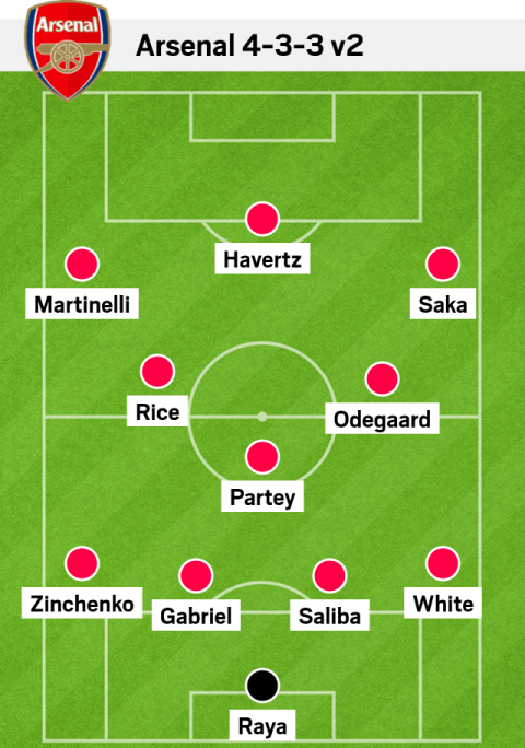 How Arsenal may line up this weekend…